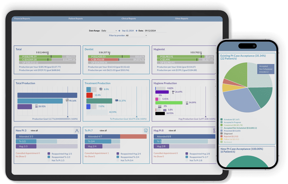Oryx Dashboard