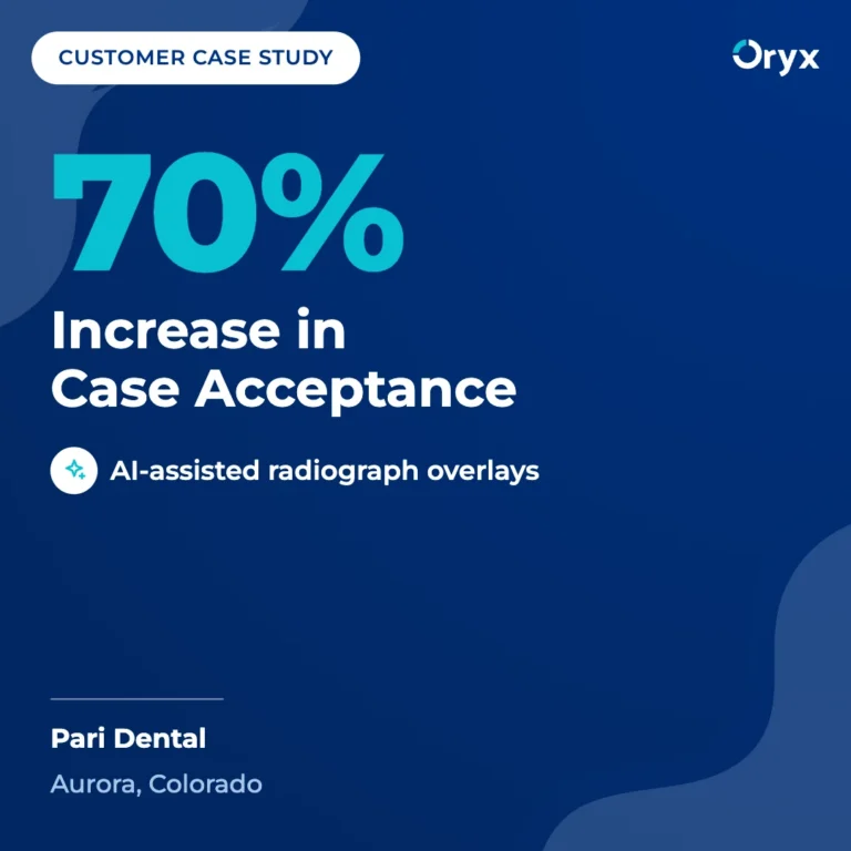 Oryx customer case study: Pari Dental in Aurora, Colorado saw a 70% increase in case acceptance with AI-assisted radiograph overlays.