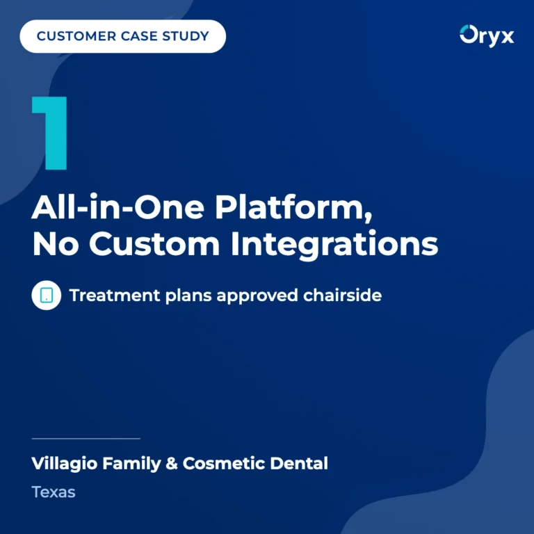 Oryx customer case study: Villagio Family & Cosmetic Dental in Texas runs on one all-in-one platform with no custom integrations, and patients approve treatment plans chairside.