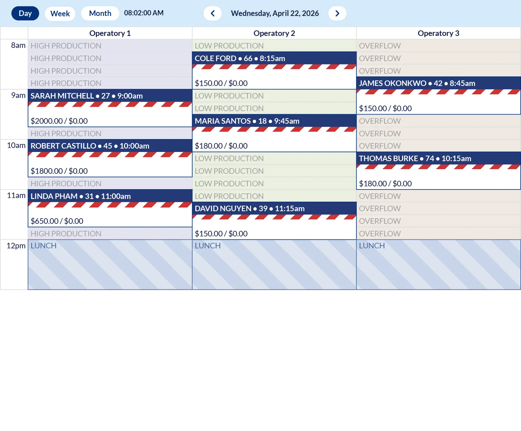 Scheduling