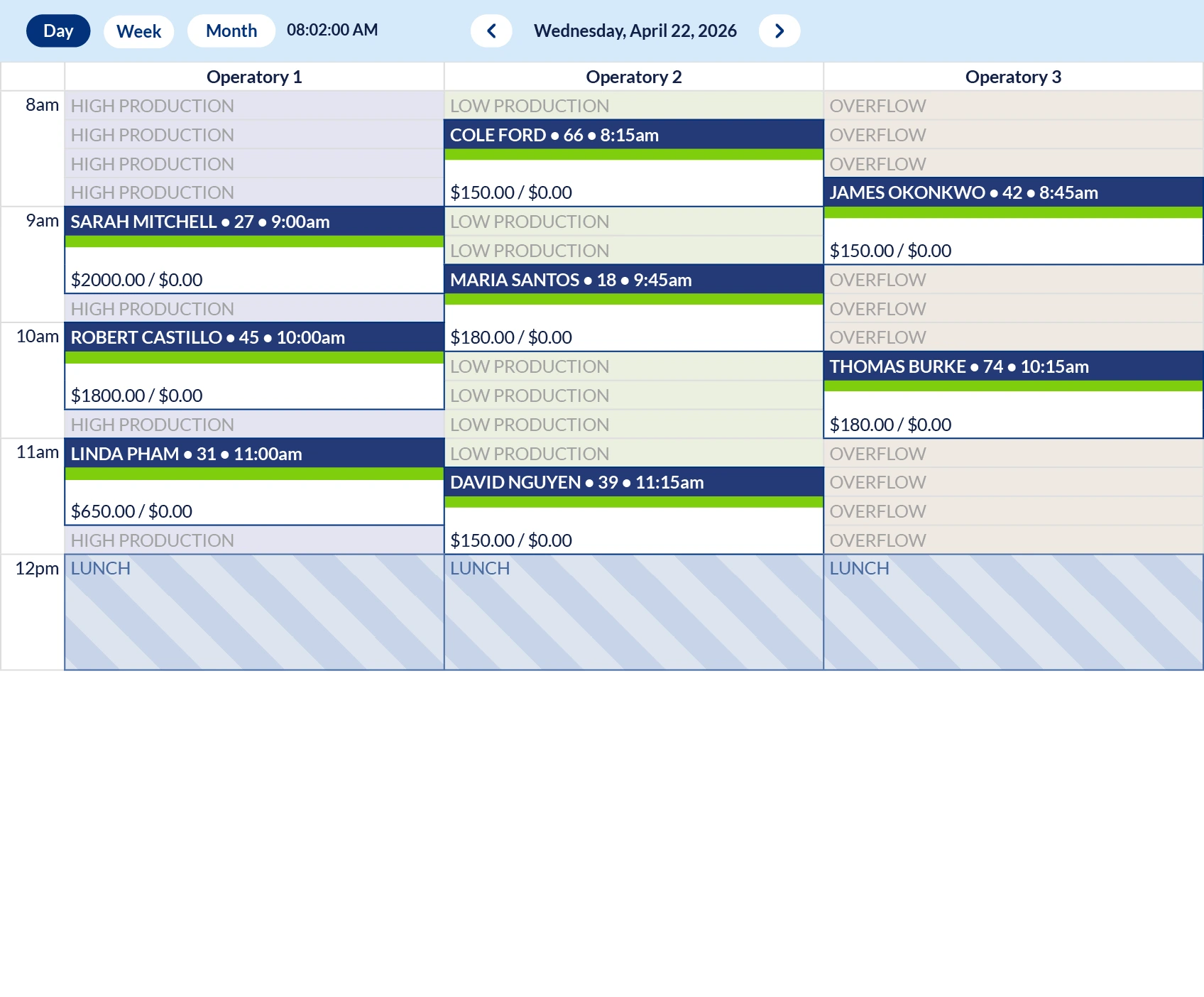 Scheduling